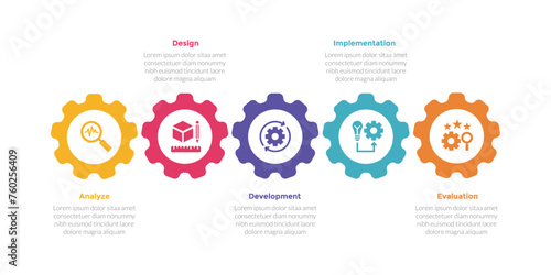 addie learning development model infographics template diagram with gear machine on horizontal line with 5 point step design for slide presentation