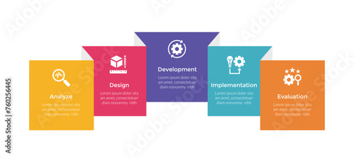 addie learning development model infographics template diagram with square box folded 3d creative with 5 point step design for slide presentation