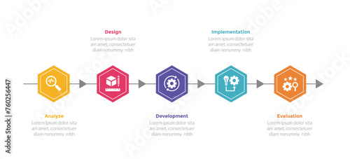 addie learning development model infographics template diagram with hexagon timeline style with arrow with 5 point step design for slide presentation