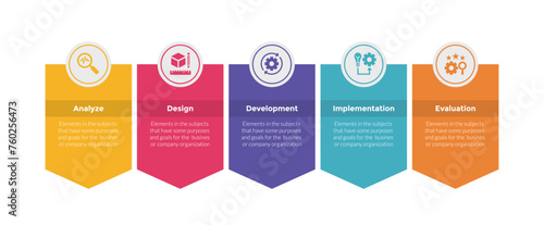 addie learning development model infographics template diagram with box badge with circle top and arrow bottom with 5 point step design for slide presentation