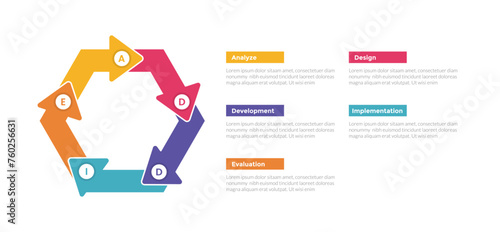 addie learning development model infographics template diagram with circular or cycle pentagon shape arrow with 5 point step design for slide presentation