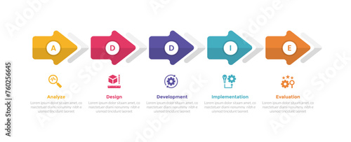 addie learning development model infographics template diagram with round arrow shape right direction horizontal with 5 point step design for slide presentation