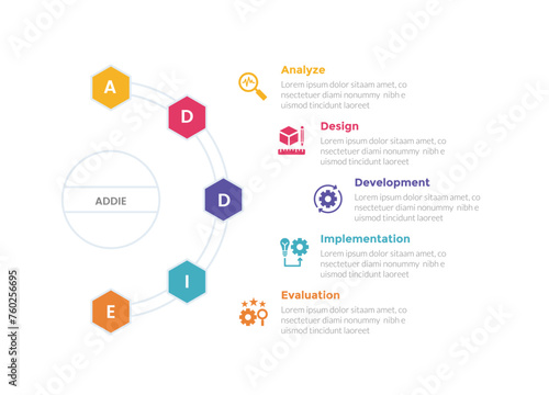 addie learning development model infographics template diagram with half circle right direction with hexagon shape with 5 point step design for slide presentation