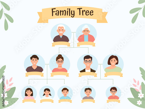 Family tree template with family portraits and place for text. Big lineage of people in generation lines.Flat vector illustration