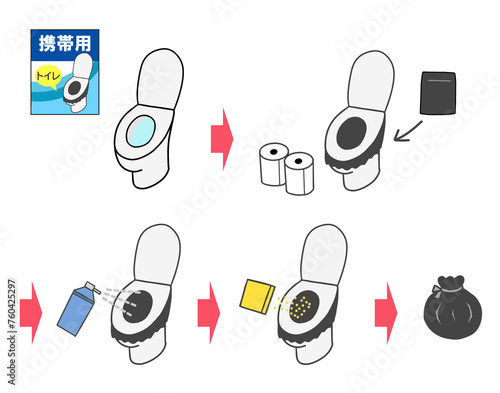 携帯用トイレの使い方イラスト
