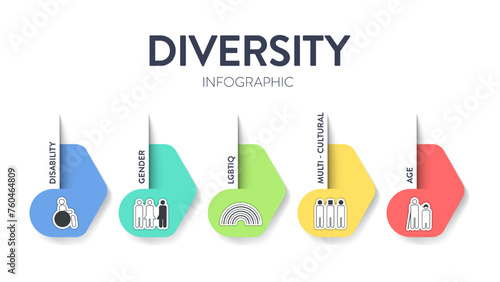 Diversity (DEI) Strategic Framework infographic presentation template with icon vector has diversity, inclusion, equity and belonging. Communication and education or organization goal setting strategy