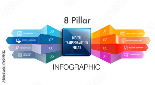 Infographic for 8 pillar of the DIGITAL TRANSFORMATION model template, you can easily change title to use could apply data timeline diagram roadmap report or progress presentation.