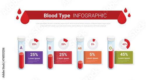 Medical infographics elements with blood groups. Concept for health care and medication.