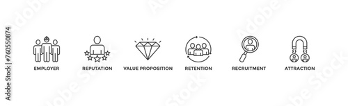 Employer branding banner web icon vector illustration concept with an icon of pay raise, reputation, value proposition, retention, recruitment and attraction	 photo