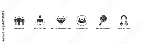 Employer branding banner web icon vector illustration concept with an icon of pay raise, reputation, value proposition, retention, recruitment and attraction	