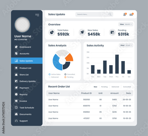 Sales analysis and activity management admin dashboard layout interface design