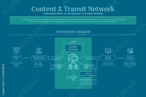 Content and Transit Network, Content Delivery Network, Diagram, Icon Set, Gradient, Blue, Green, Outline