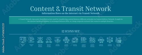 Content and Transit Network, Content Delivery Network, Icon Set, Gradient, Blue, Green, Outline