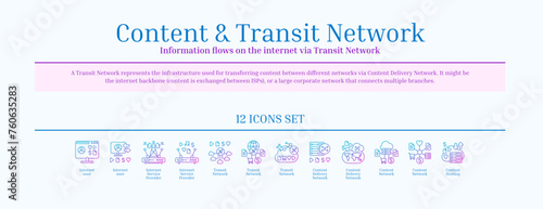 Content and Transit Network, Content Delivery Network, Icon Set, Gradient, Blue, Pink, Outline
