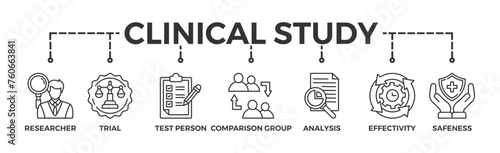 Clinical study banner web icon vector illustration concept for clinical trial research with an icon of researcher, trial, test person, comparison group, analysis, effectivity, and safeness