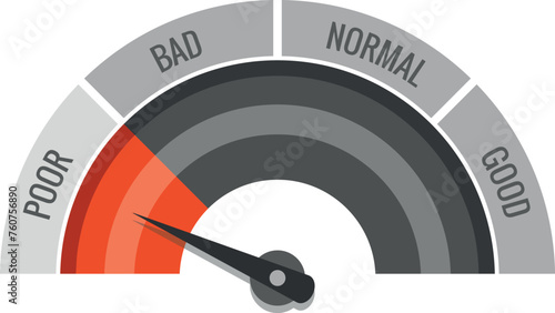 Poor credit rating meter. Red section arrow