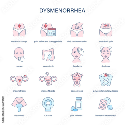 Dysmenorrhea symptoms, diagnostic and treatment vector icons. Medical icons.