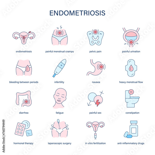 Endometriosis symptoms, diagnostic and treatment vector icons. Medical icons.