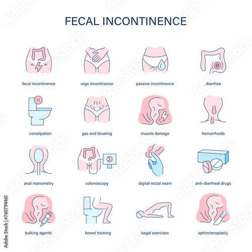 Fecal Incontinence symptoms, diagnostic and treatment vector icons. Medical icons.