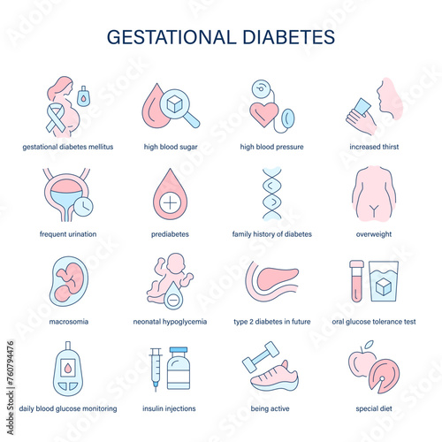 Gestational Diabetes symptoms, diagnostic and treatment vector icons. Medical icons.