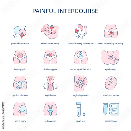 Painful Intercourse symptoms, diagnostic and treatment vector icons. Medical icons.
