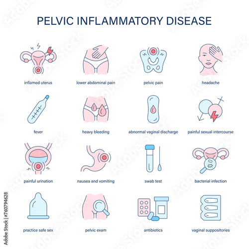 Pelvic Inflammatory Disease symptoms, diagnostic and treatment vector icons. Medical icons. photo