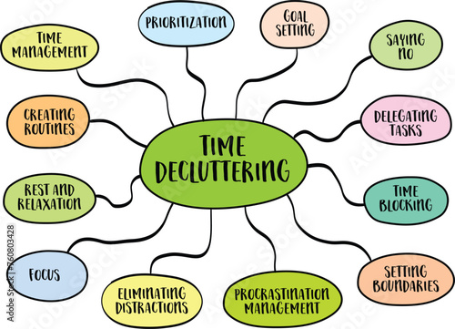 time decluttering, productivity and lifestyle concept, vector mind map sketch