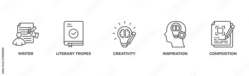 Creative writing banner web icon with icon of writer, literary tropes, creativity, idea, inspiration, and composition Creative writing banner web icon with icon of writer, literary tropes, creativity, idea, inspiration, and composition
