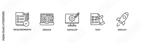 Waterfall banner web icon vector illustration concept with icon of requirements, design, develop, test and deploy	
