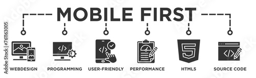 Mobile first banner web icon vector illustration concept for responsive web design with icon of webdesign, programming, user-friendly, performance, html5 and source code