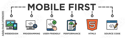 Mobile first banner web icon vector illustration concept for responsive web design with icon of webdesign, programming, user-friendly, performance, html5 and source code