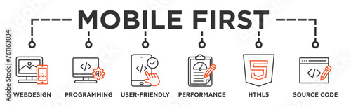Mobile first banner web icon vector illustration concept for responsive web design with icon of webdesign, programming, user-friendly, performance, html5 and source code