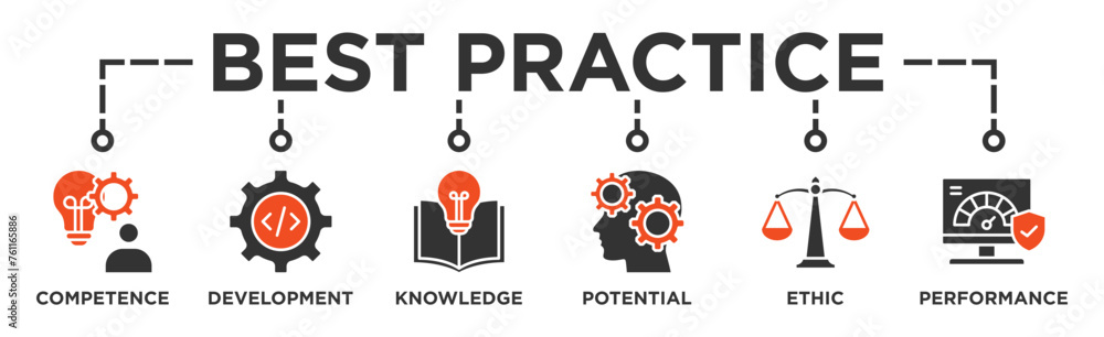 Best practice banner web icon vector illustration concept with icon of competence, development, knowledge, potential, ethic and performance - obrazy, fototapety, plakaty 