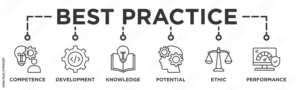 Best practice banner web icon vector illustration concept with icon of competence, development, knowledge, potential, ethic and performance Best practice banner web icon vector illustration concept with icon of competence, development, knowledge, potential, ethic and performance
