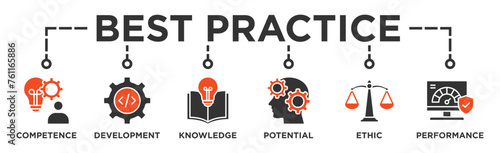 Best practice banner web icon vector illustration concept with icon of competence, development, knowledge, potential, ethic and performance