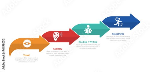 VARK learning styles infographics template diagram with arrow step up right direction with 4 point step design for slide presentation