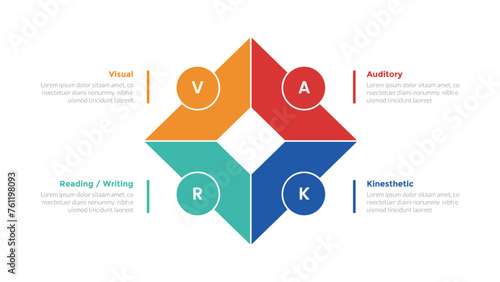 VARK learning styles infographics template diagram with diamond shape outline with circle around with 4 point step design for slide presentation