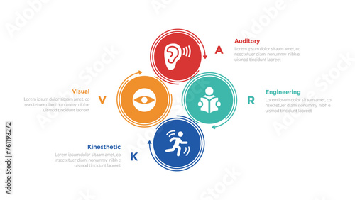 VARK learning styles infographics template diagram with big circle cycle with 4 point step design for slide presentation