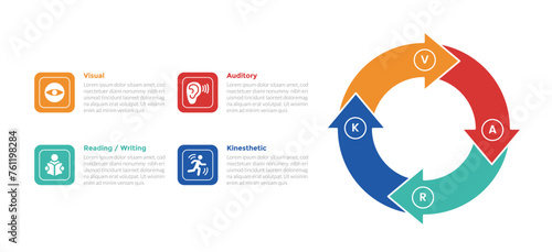 VARK learning styles infographics template diagram with big circle arrow cycle circular with 4 point step design for slide presentation