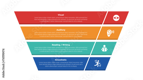 VARK learning styles infographics template diagram with creative funnel with 4 point step design for slide presentation