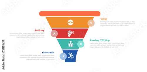VARK learning styles infographics template diagram with marketing funnel shape slice with circle badge on edge with 4 point step design for slide presentation