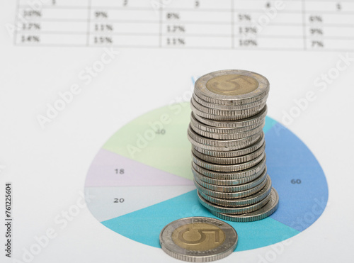 Stos metalowych monet leży na wykresie kołowym na papierowej karetce 