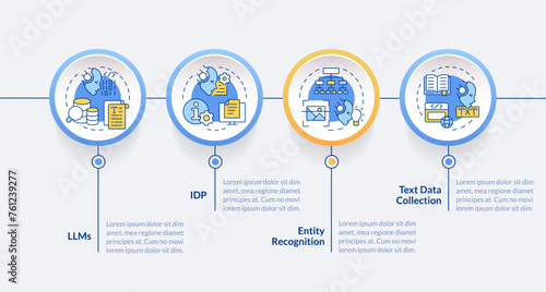 Intelligent document processing circle infographic template. Data visualization with 4 steps. Editable timeline info chart. Workflow layout with line icons. Lato-Bold, Regular fonts used