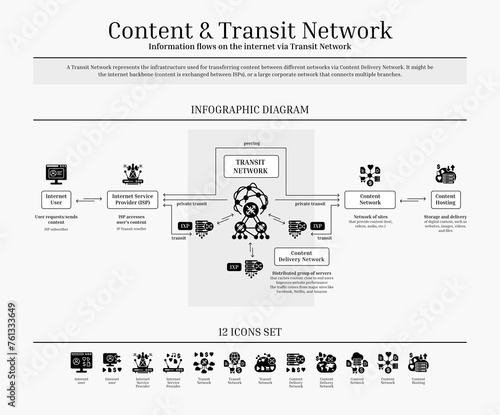 Content and Transit Network, Content Delivery Network, Diagram, Icon Set, Black, Solid Icons