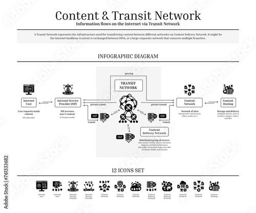Content and Transit Network, Content Delivery Network, Diagram, Icon Set, Black, Solid Icons