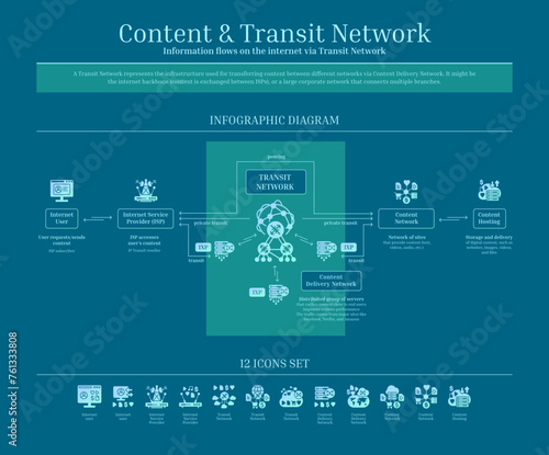 Content and Transit Network, Content Delivery Network, Diagram, Icon Set, Green, Blue, Gradient, Solid Icons