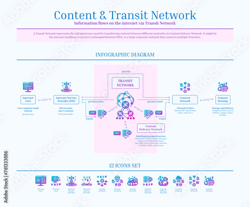 Content and Transit Network, Content Delivery Network, Diagram, Icon Set, Pink, Blue, Gradient, Solid Icons