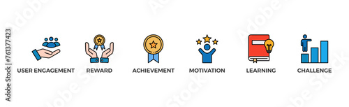 Gamification banner web icon vector illustration concept with icon of user engagement, reward, achievement, motivation, learning, and challenge	