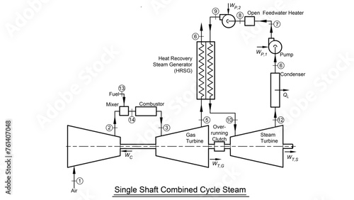 Combined-cycle thermodynamic diagram showing a gas turbine, heat recovery steam generator (HRSG), and a steam turbine on a single shaft