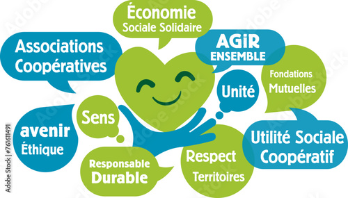 Économie Sociale et Solidaire